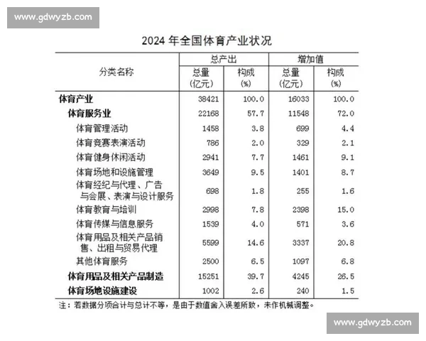 体育产业经济发展趋势与市场价值提升策略研究