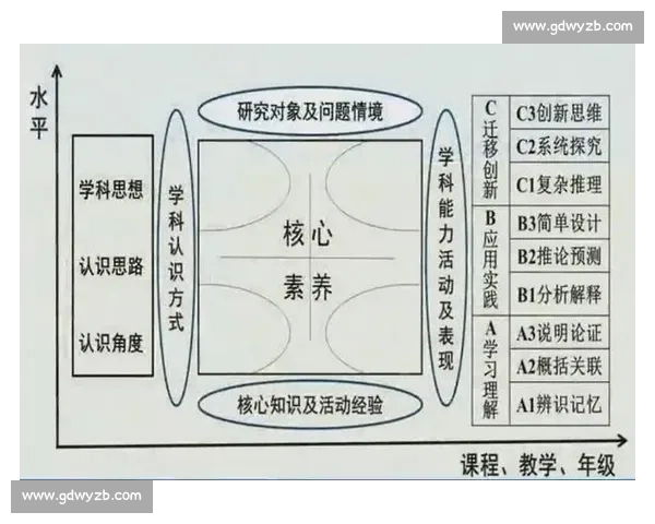 体育竞技教育创新模式探索与学生全面素质培养研究